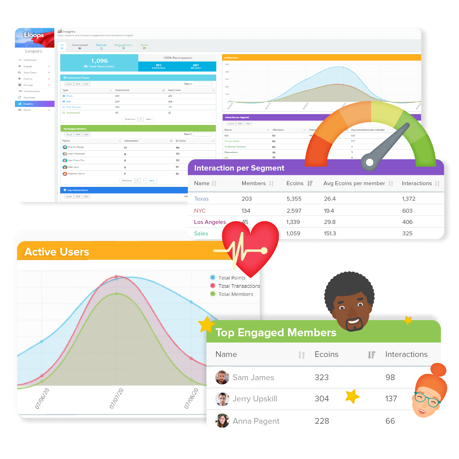 Employee Engagement Data